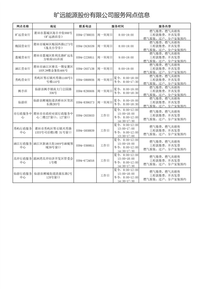 1-3-3曠遠能源股份有限公司服務網點信息_page-0001.jpg